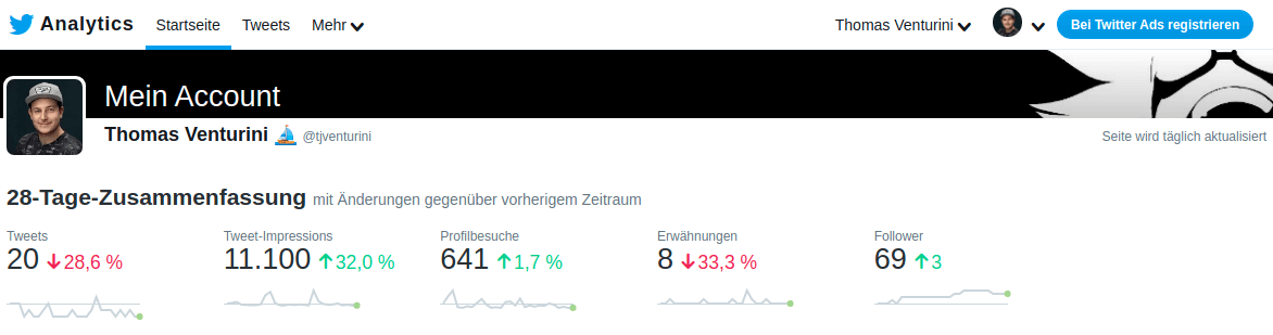 Twitter Analytics